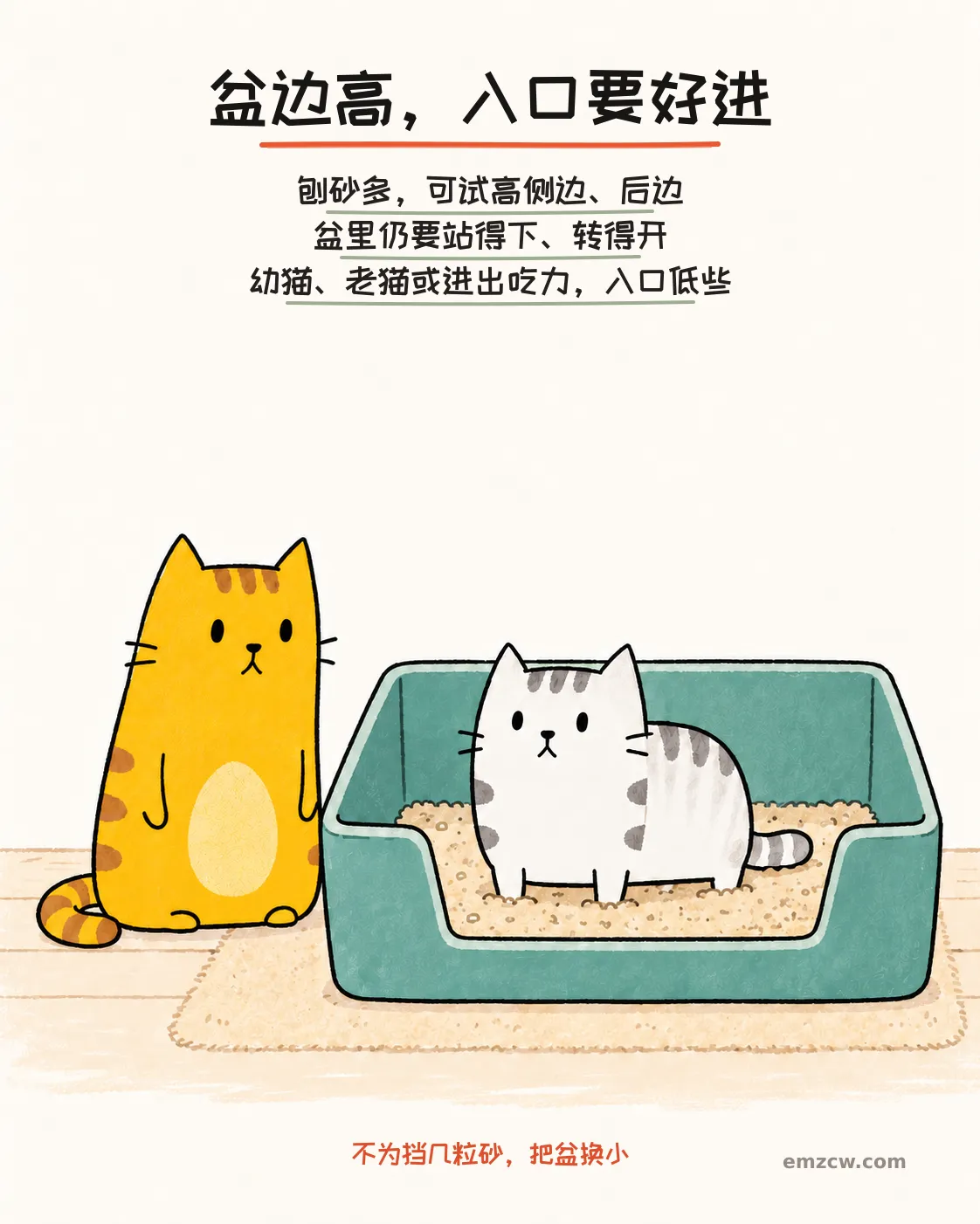 二猫子一只站在侧边和后边较高、前方留低入口的宽敞砂盆内,另一只在旁看着,说明挡砂也要保留站立转身空间和容易进入的入口